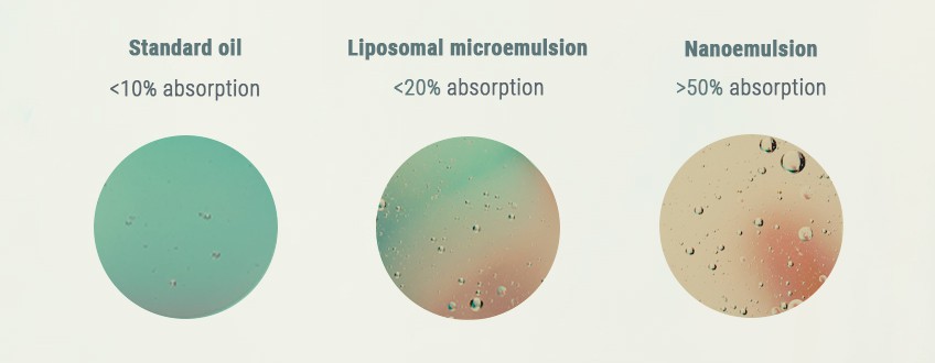 cbd-oil-nanoemulsion_1
